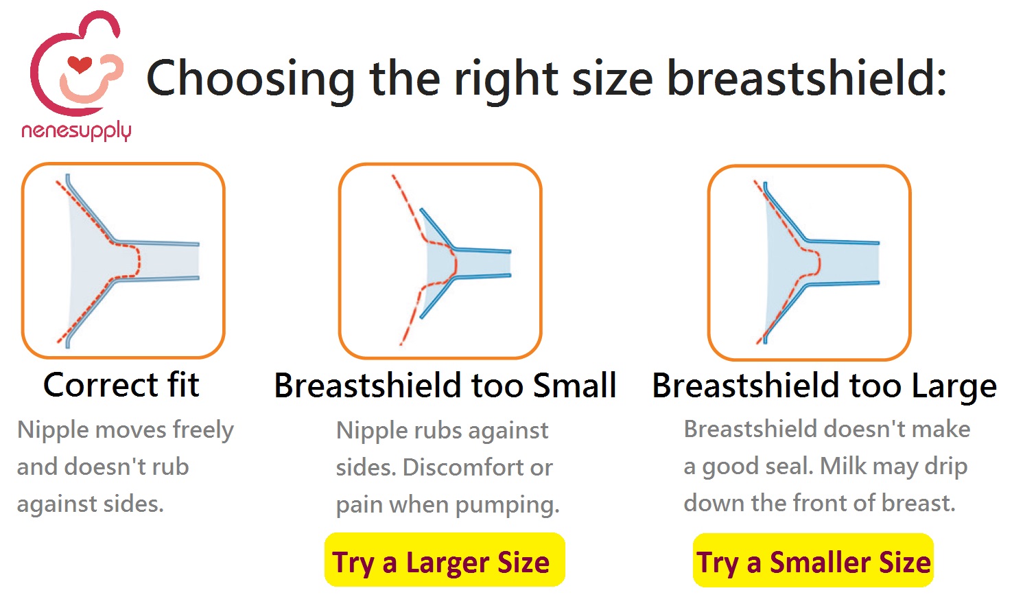 Nenesupply Replacement Kit for Medela Pump Parts and Medela